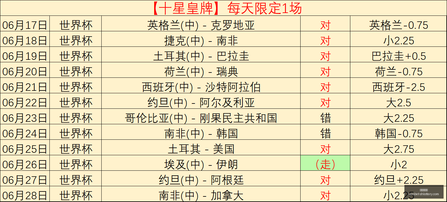 梅西再创辉,煌世界杯,领跑,上海体彩网官网,上海体彩网下载,上海体彩网注册,上海体彩网入口,上海体彩网在线投注