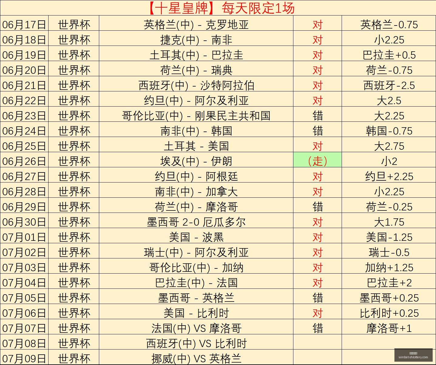 年最新攻略,热门赛事,避开,上海体彩网官网,上海体彩网下载,上海体彩网注册,上海体彩网入口,上海体彩网在线投注