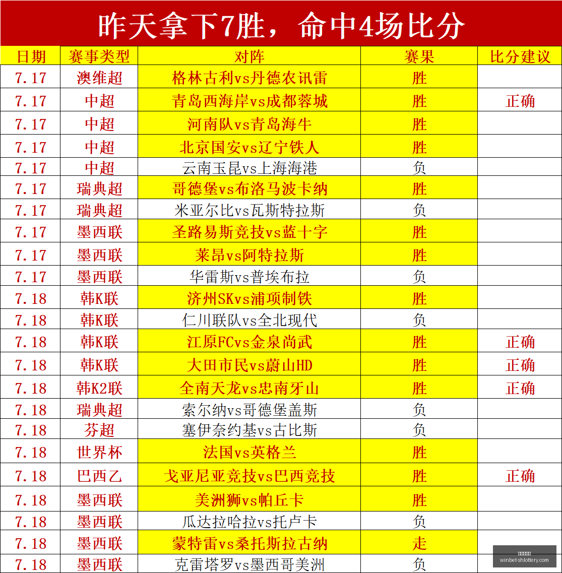 贝尔格莱德,红星对决拉,免费解析,上海体彩网官网,上海体彩网下载,上海体彩网注册,上海体彩网入口,上海体彩网在线投注