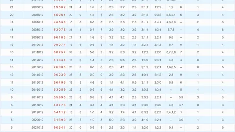 【彩界传奇】揭秘2026年双色球第017期独家凤尾二码，大奖必中攻略来袭！