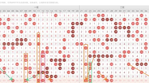 排列三2026048期专家质合分析推荐前区十码