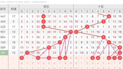 排列三第050期：跨度4遗漏7期，专家质合分析前区十码直选推