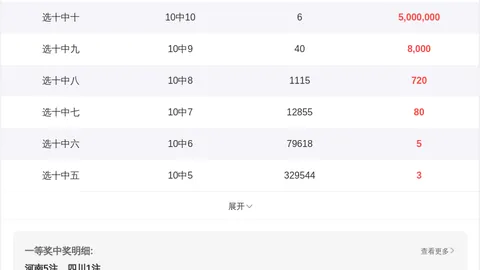 双色球2026年第021期专家复式推荐分析，前区十码质合解析