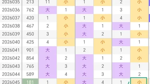 福彩3D第26063期：专家质合分析推荐定三跨度和胆码