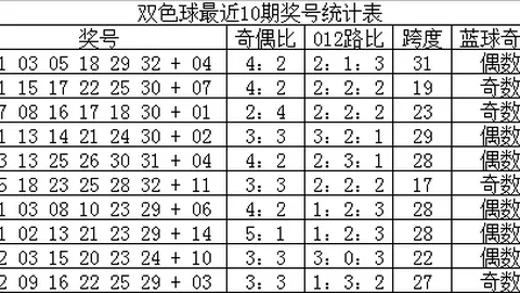 大乐透2026025期：草庐居士解析一区重点推荐偶数