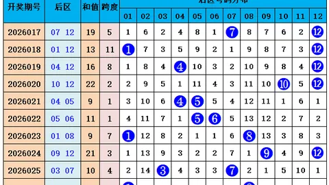 福彩3D 2026年046期专家预测：全新直选复式组合无私推