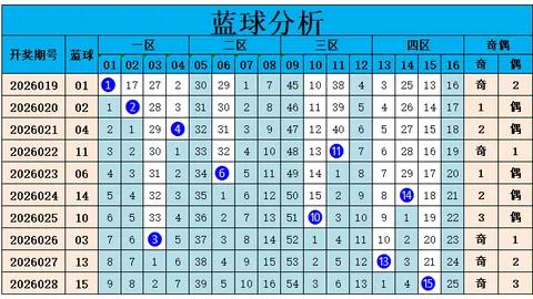 大乐透26025期专家推荐：后区独胆06，前区首尾间距注意2