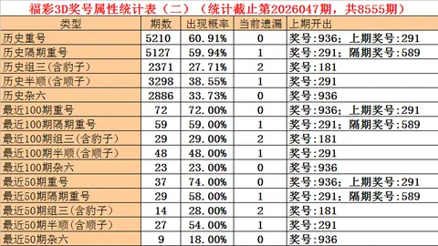 福彩3D2026年064期专家定位推荐：555质合分析选号