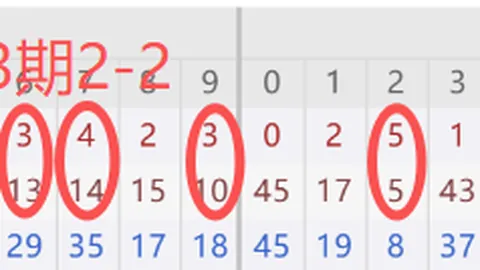 大乐透26023期专家预测：四区选胆质合详析