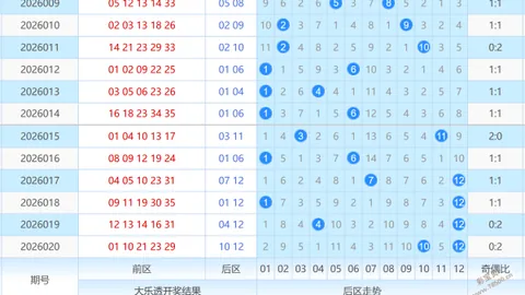 26025期双色球专家推荐定胆号，精选前区十码