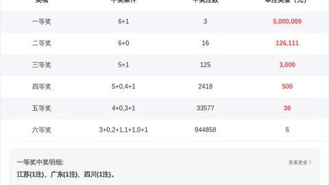 福彩3D26055期专家推荐 中奖诗及解析