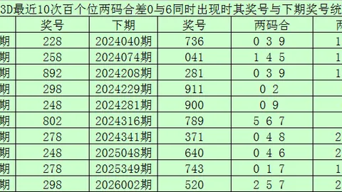 福彩3D第066期专家定位555推荐，分析开奖结果