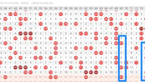 排列五2026085期七爷推荐分析：012路详解