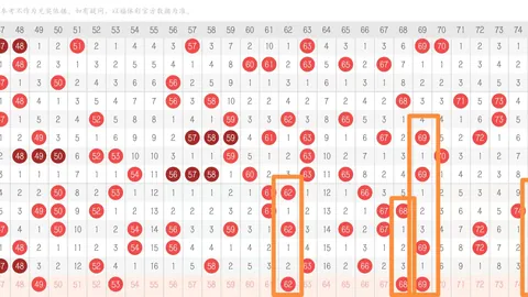 福彩3D第2026088期专家质合推荐分析
