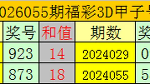 2026028期大乐透专家预测质合分析前区十码
