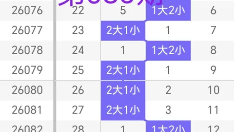 福彩3D第2026075期曾老师推荐：值跨度字谜解析