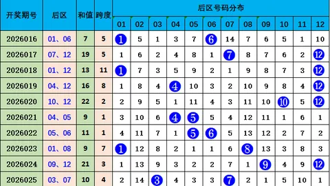 福彩3D26061期专家推荐：大小比玩转策略