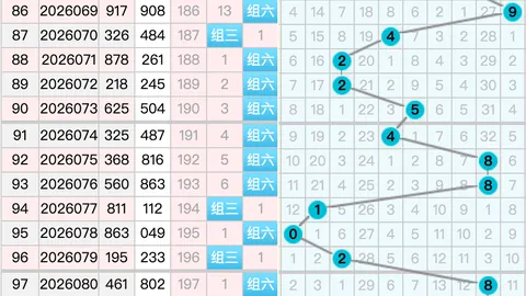 福彩3D第2026068期专家独家点评：定三跨度，成绩稳定