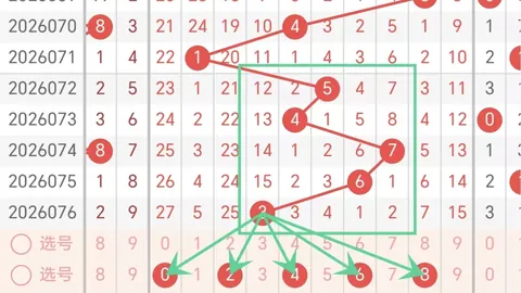福彩3D狗年26049期专家走势图推荐分析