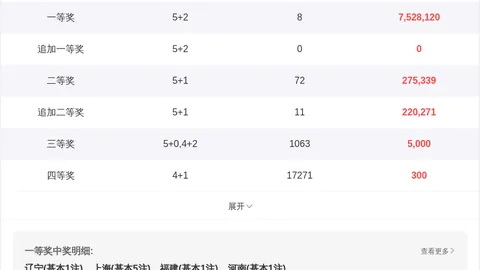 福彩3D26099期号码走势及专家推荐分析