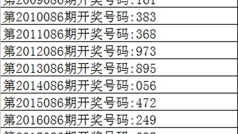 李太阳福彩3D第2026101期预测：两偶一奇趋势，关注号码