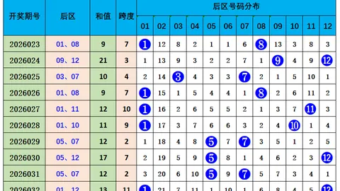 上官排列526057期号码专家质合分析推荐