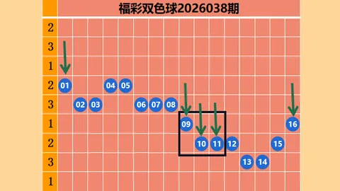 排列三第096期分析：百位十位个位详拆解，惊喜细节解析
