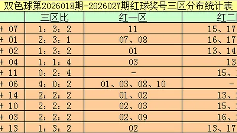 2026096期福彩3D小嘉精选四码预测