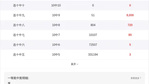 福彩3D第2026119期号码走势及专家推荐技巧