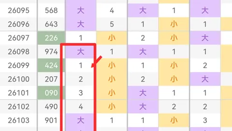 26052期七星彩专家质合分析推荐前十