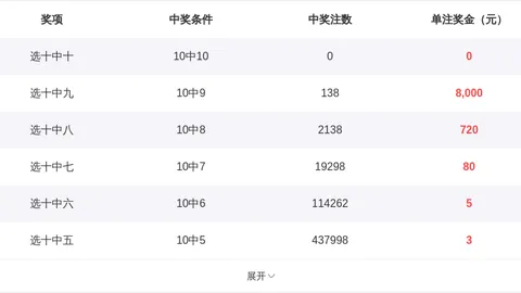 体彩排3排5第26087期专家推荐选号质合分析