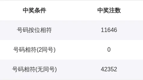 2026145期 2026年福彩3145期：千山红叶精准预测，避雷指南大