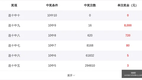 沐海之约七星彩26066期和值尾