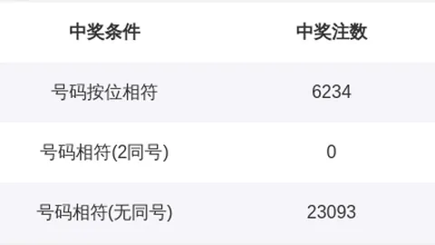 推荐 2026年排列5独家号码组合攻略：收米指南