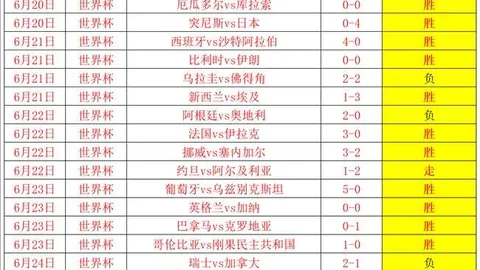 2026世界杯预测：巴拿马对阵英格兰，精准进球数解析