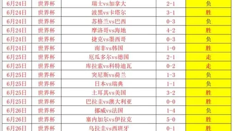 早场盛宴：4冠在手，意外惊喜接踵而至