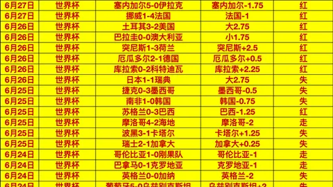 足球赛事全面解析：进球策略与胜平负预测指南