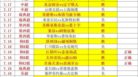 贝尔格莱德红星对决拉恩，免费解析：如何稳固防线终极指南
